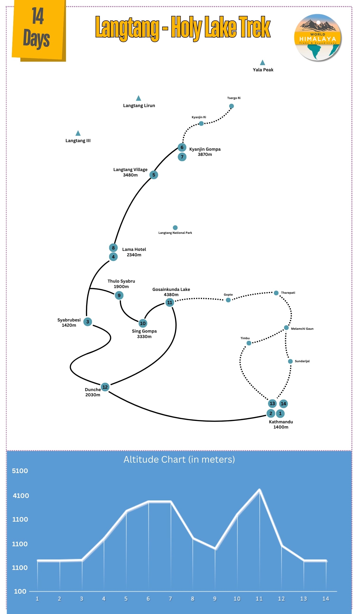 Langtang - Holy Lake Trek