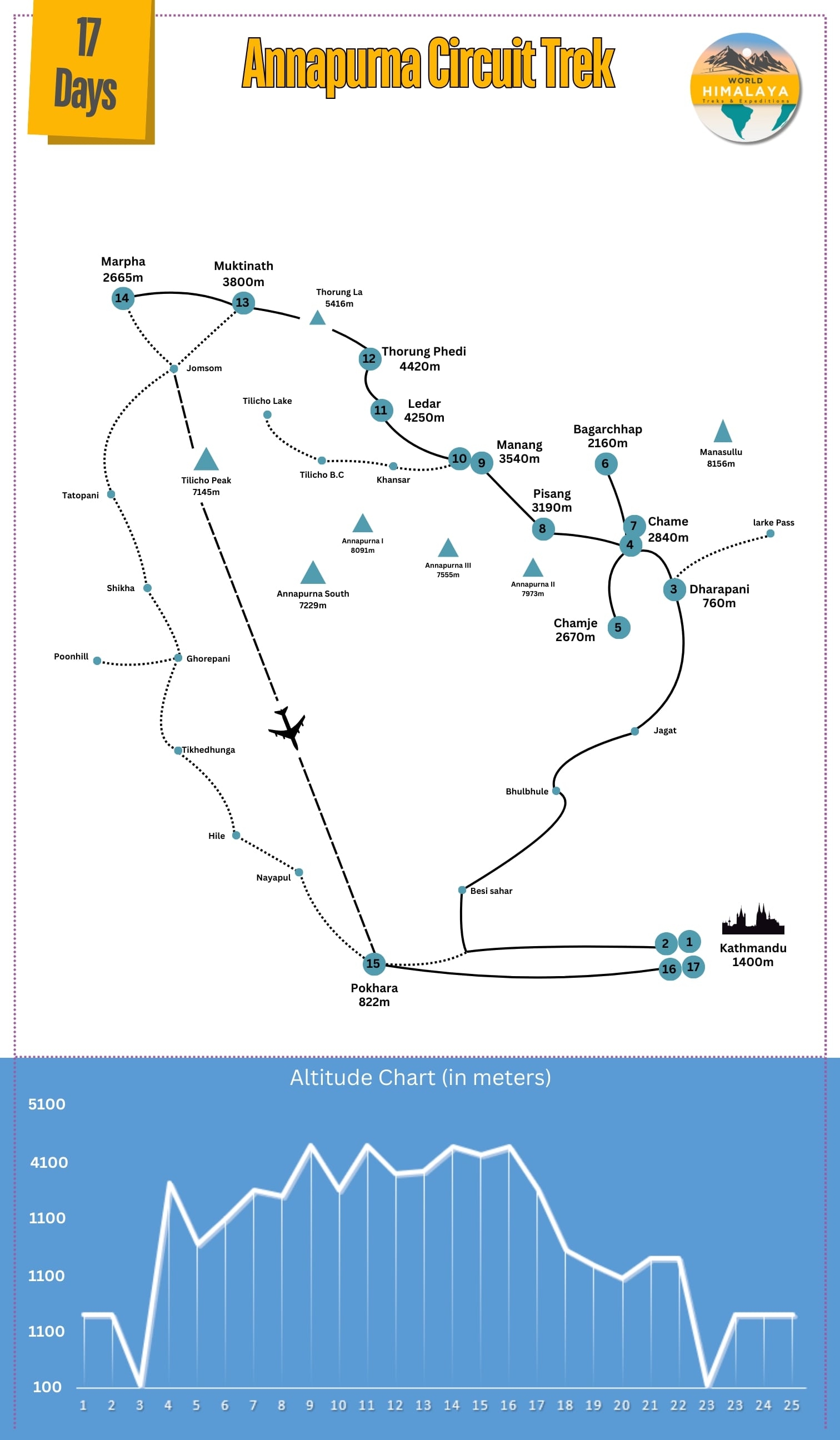 Annapurna Circuit Trek