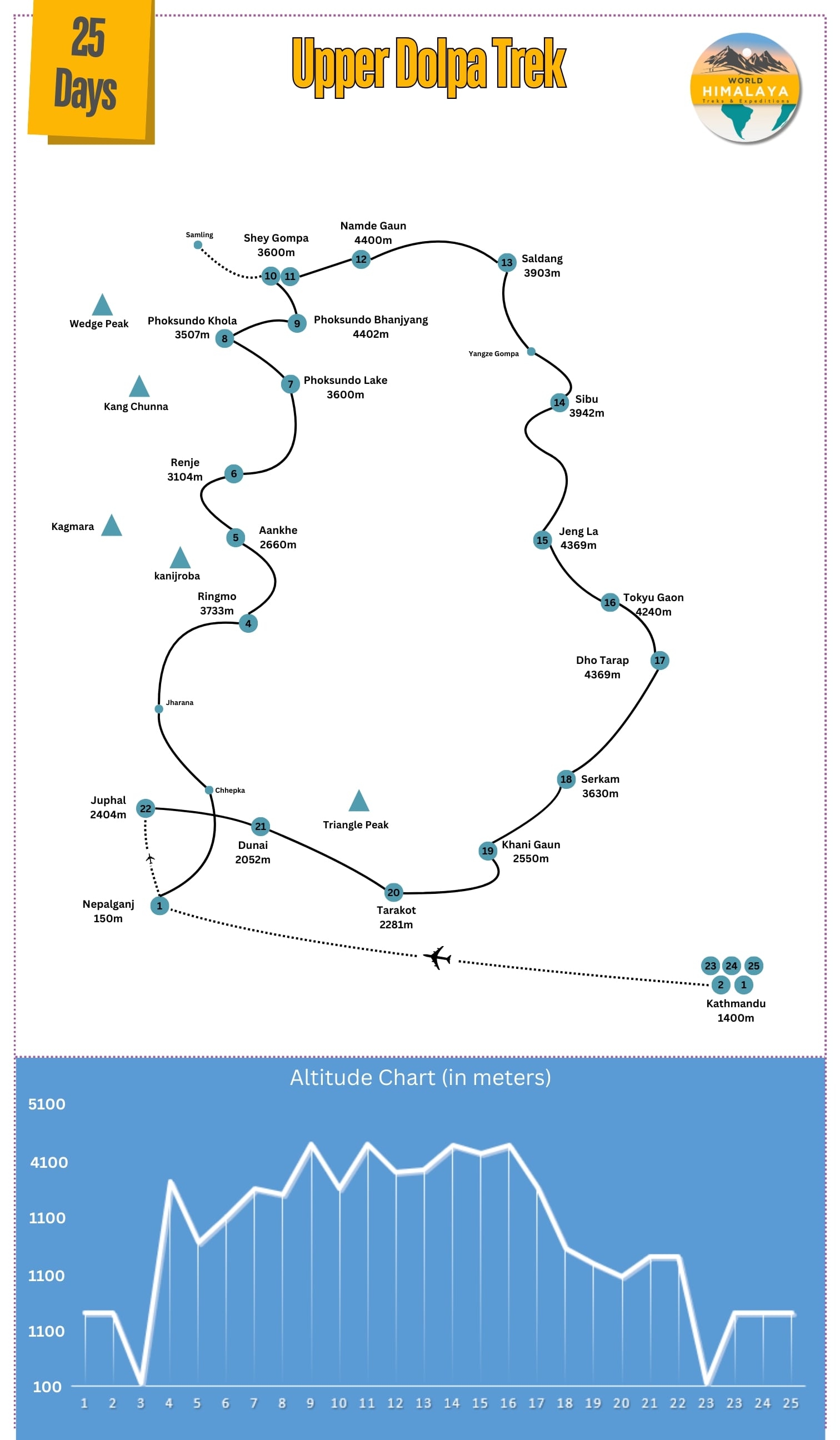 Upper Dolpa Trekking